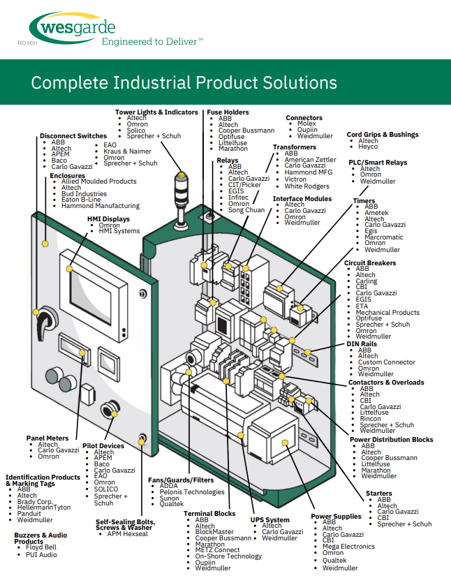 Product Solutions